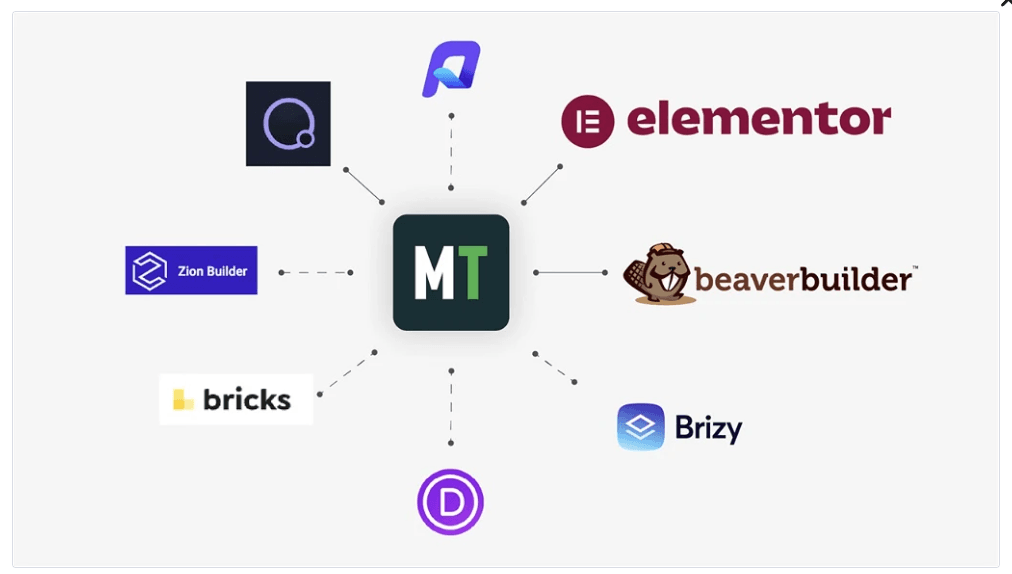 Visual editor interface demonstrating no-code styling in Microthemer