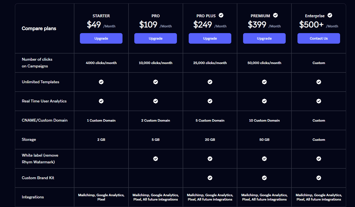 Official subscription plans and pricing structure for the Rhym platform.