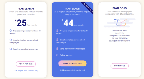 Official pricing structure and subscription tiers for RAYZO