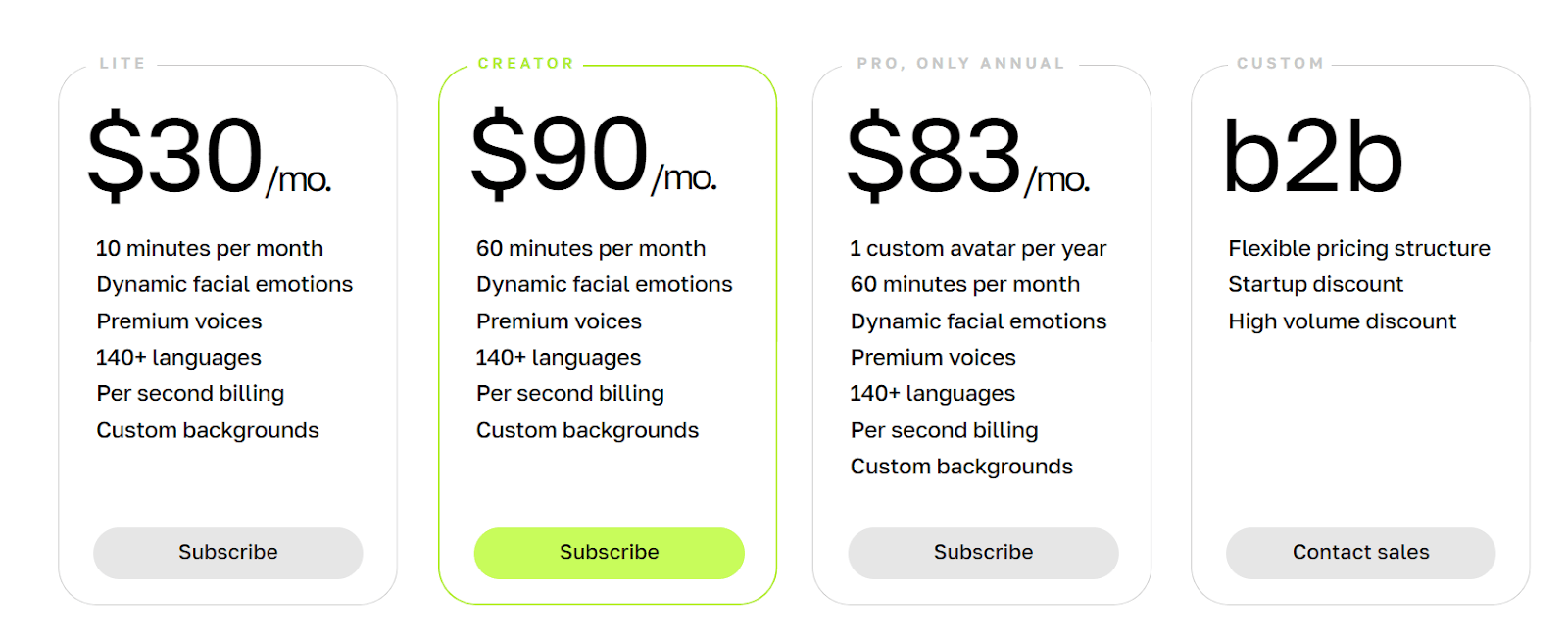 Official subscription plans and pricing structure for Spiritme