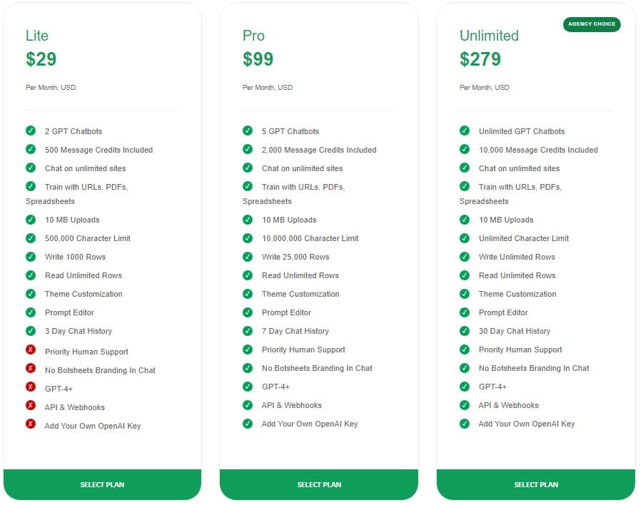Official subscription pricing plans for various Botsheets service tiers