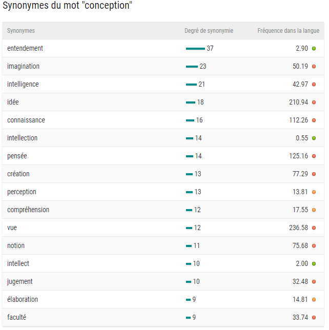 Semantic analysis tool interface for optimizing specific web pages