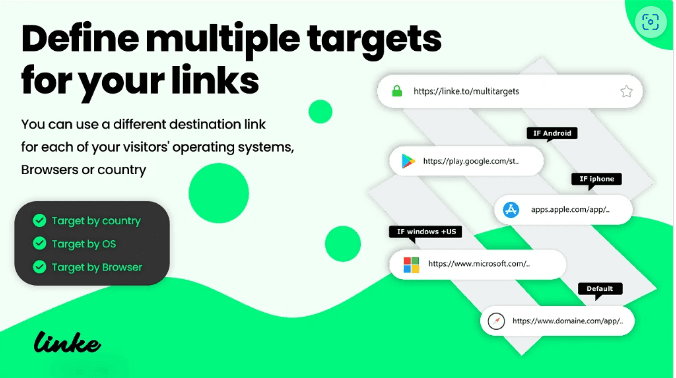 List of social media platforms compatible with Linke link customization