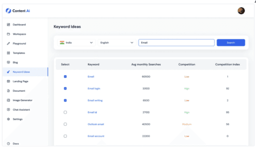 Graphic explaining how GoZen Content AI benefits business content strategies